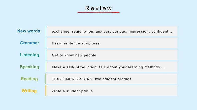 【2023-2024课件】高中英语人教版  必修一（2019） Welcome Unit Building Up Your Vocabulary03