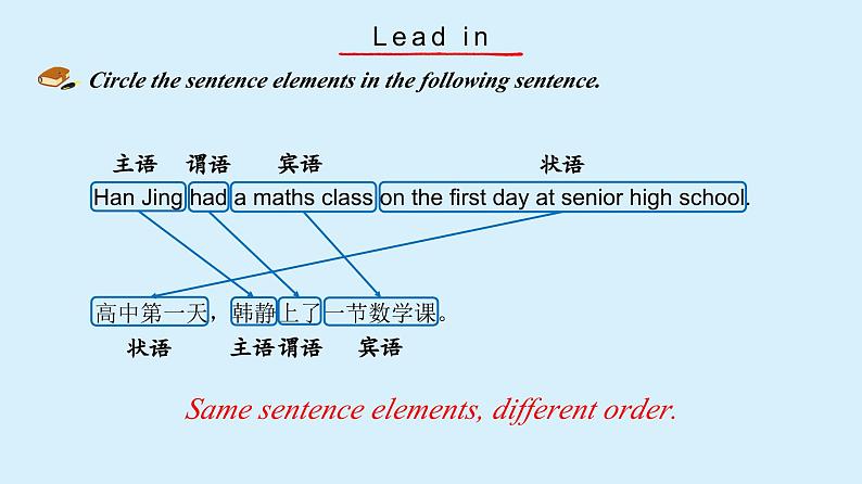 【2023-2024课件】高中英语人教版  必修一（2019） Welcome Unit Discovering Useful Structures03