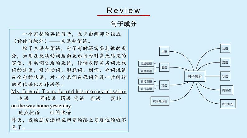 【2023-2024课件】高中英语人教版  必修一（2019） Welcome Unit Discovering Useful Structures05