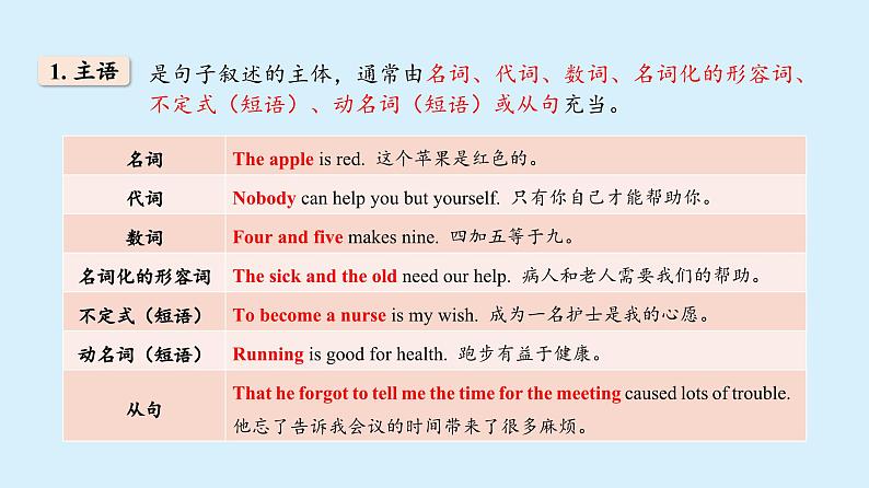 【2023-2024课件】高中英语人教版  必修一（2019） Welcome Unit Discovering Useful Structures06