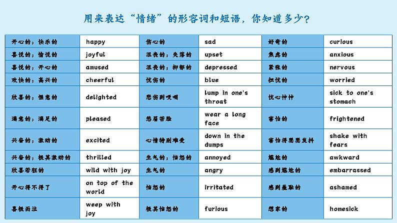 【2023-2024课件】高中英语人教版  必修一（2019） Welcome Unit Reading and Thinking04