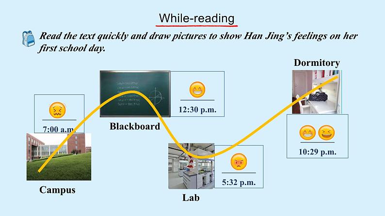 【2023-2024课件】高中英语人教版  必修一（2019） Welcome Unit Reading and Thinking08