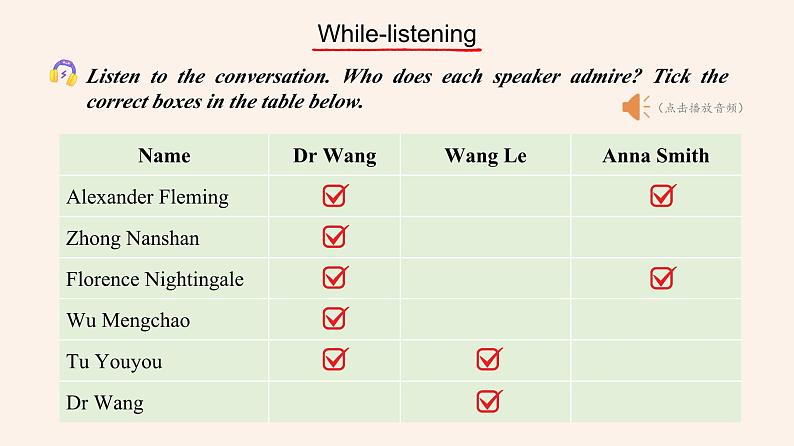 【2023-2024课件】高中英语人教版 选择性必修一 Unit 1 Using Language (Listening and Speaking)第6页