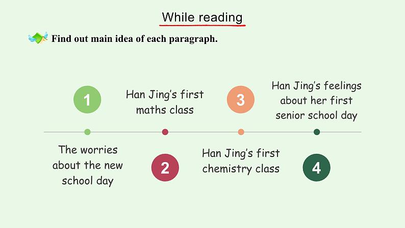 2023-2024学年高一英语人教版 必修一  Welcome Unit Reading and Thinking课件PPT第7页