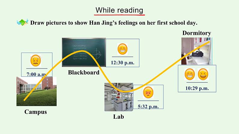 2023-2024学年高一英语人教版 必修一  Welcome Unit Reading and Thinking课件PPT第8页