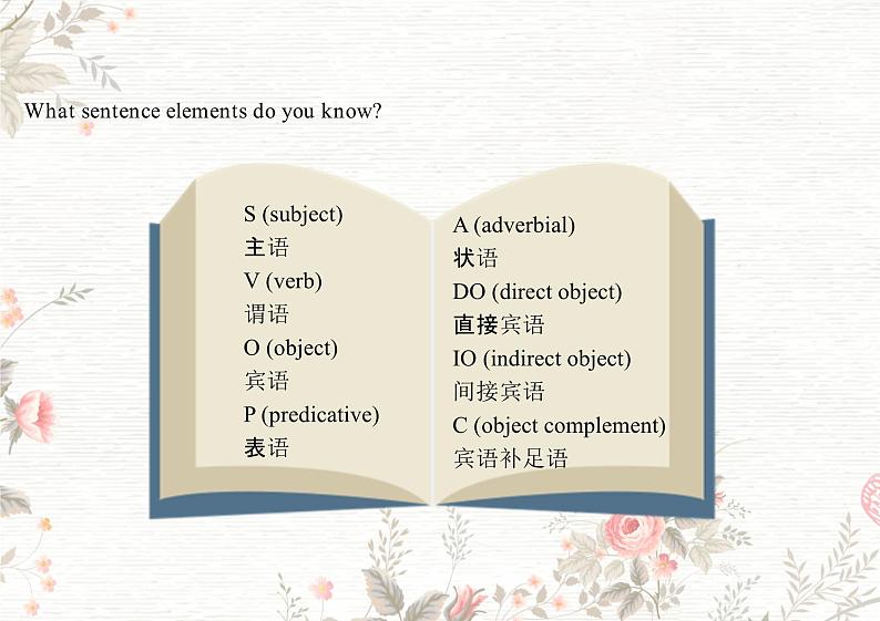 Welcome Unit Discovering Useful Structures-2023-204学年高一英语人教版必修第一册课件03