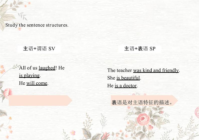 Welcome Unit Discovering Useful Structures-2023-204学年高一英语人教版必修第一册课件05