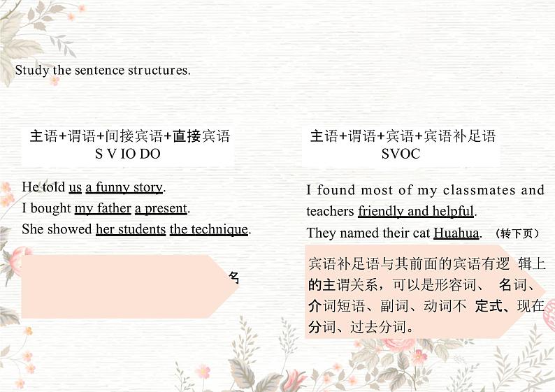 Welcome Unit Discovering Useful Structures-2023-204学年高一英语人教版必修第一册课件07