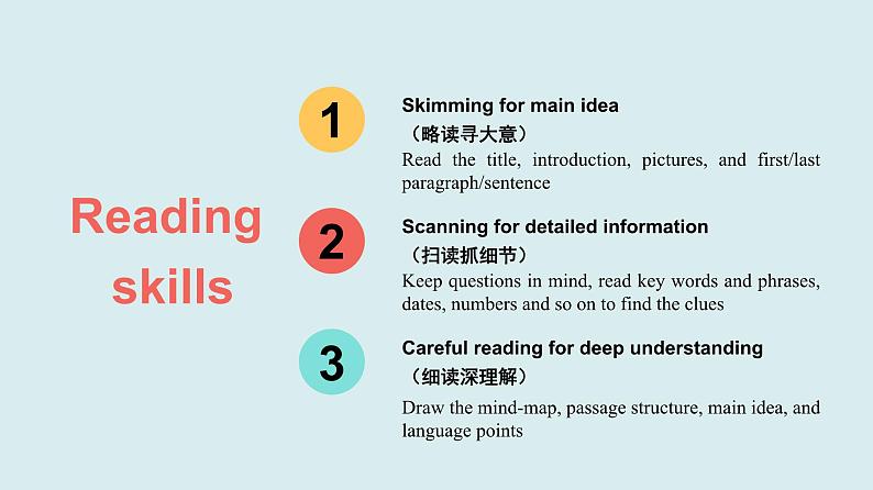 2023-2024学年高一英语人教版 必修一 Unit 1 Reading and Thinking(课件)第5页