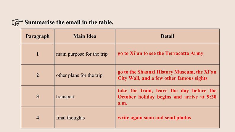 2023-2024学年高一英语人教版 必修一  Unit 2 Reading for Writing & Assessing Your Progress课件PPT07