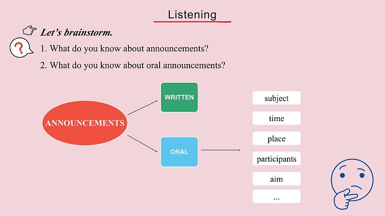 2024学年高一英语 人教版（2019）必修二 课件 Unit 5 Listening and Talking04