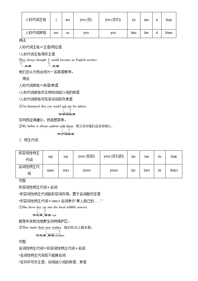 考点06 代词（核心考点精讲精练）-备战2024年高考英语一轮复习考点帮（新高考专用）（学生版）第2页