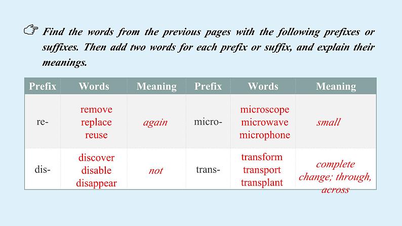 2023-2024学年高二英语人教版 选择性必修二 Unit 1 Learning About Language课件PPT04