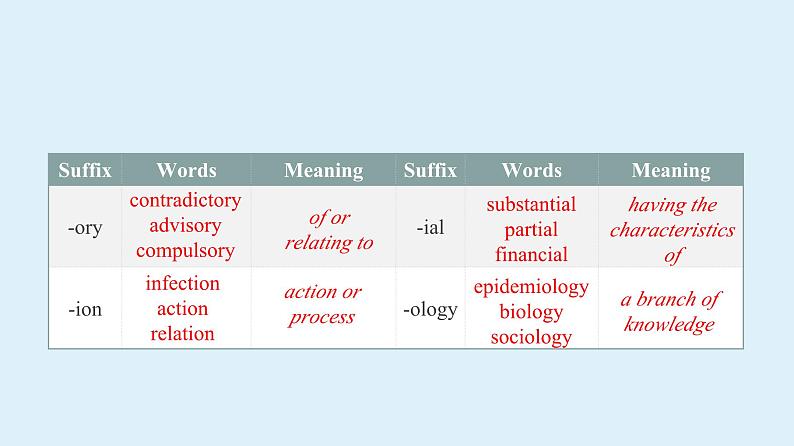 2023-2024学年高二英语人教版 选择性必修二 Unit 1 Learning About Language课件PPT05