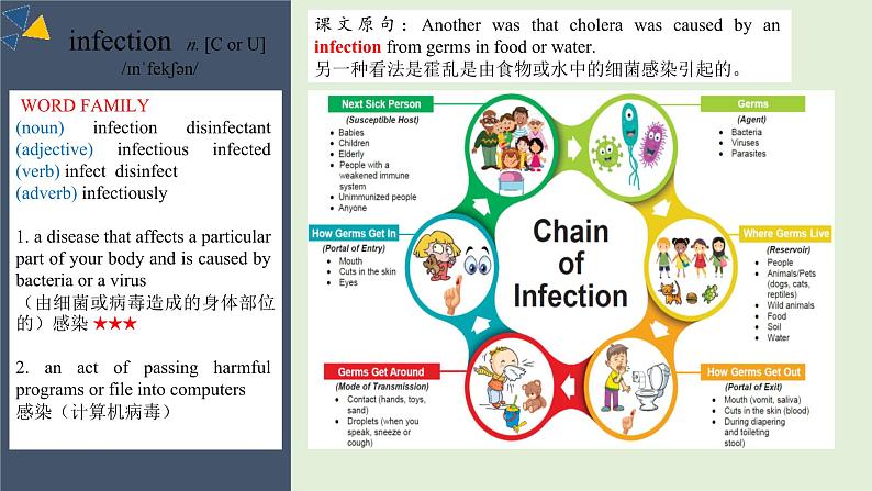 2023-2024学年高二英语人教版 选择性必修二 Unit 1 Learning About Language (Build up your vocabulary)课件PPT第5页