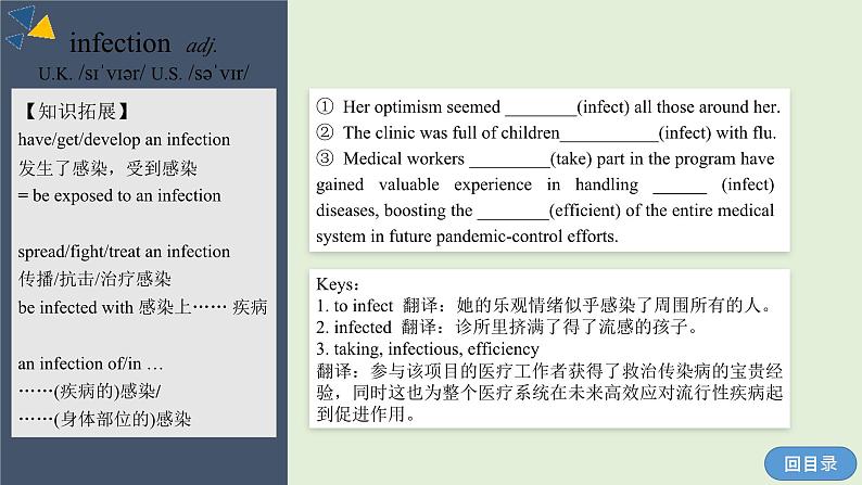 2023-2024学年高二英语人教版 选择性必修二 Unit 1 Learning About Language (Build up your vocabulary)课件PPT第6页