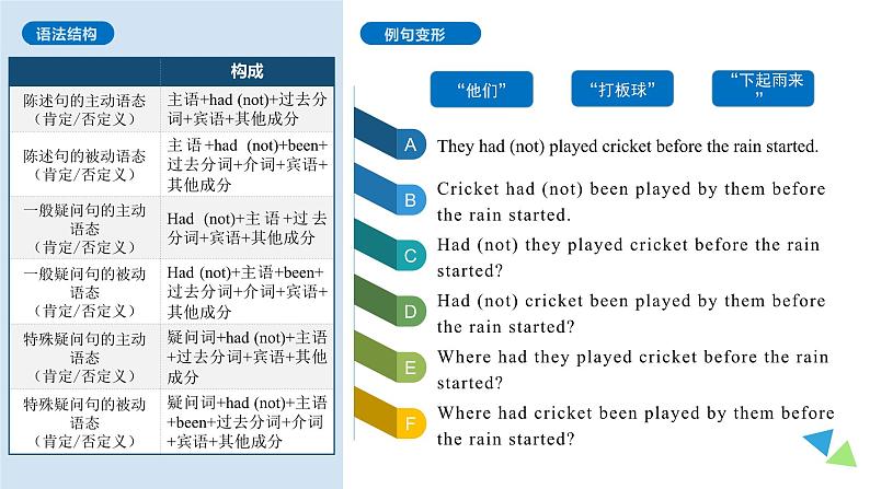 2023-2024学年高二英语人教版 选择性必修二 Unit 3 Learning About Language (Discover useful structures)课件PPT06