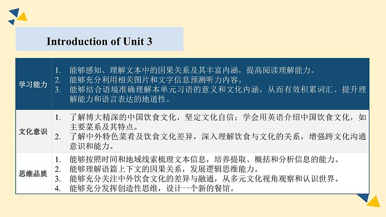 2023-2024学年高二英语人教版 选择性必修二 Unit 3 Reading and Thinking课件PPT02