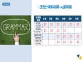 2023-2024学年高二英语人教版 选择性必修二 Unit 4 Learning About Language (Discover useful structures)课件PPT