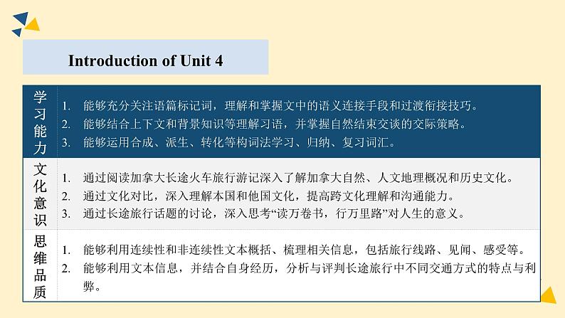 2023-2024学年高二英语人教版 选择性必修二 Unit 4 Reading and Thinking课件PPT02