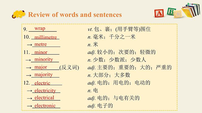 2023-2024学年高二英语人教版 选择性必修二 Unit 5 Learning About Language课件PPT04