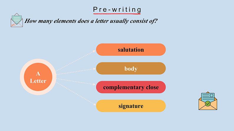 2023-2024学年高二英语人教版 选择性必修三 Unit 2 Using Language (Reading for Writing)课件PPT04