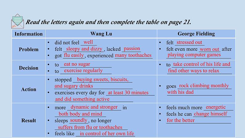 2023-2024学年高二英语人教版 选择性必修三 Unit 2 Using Language (Reading for Writing)课件PPT07