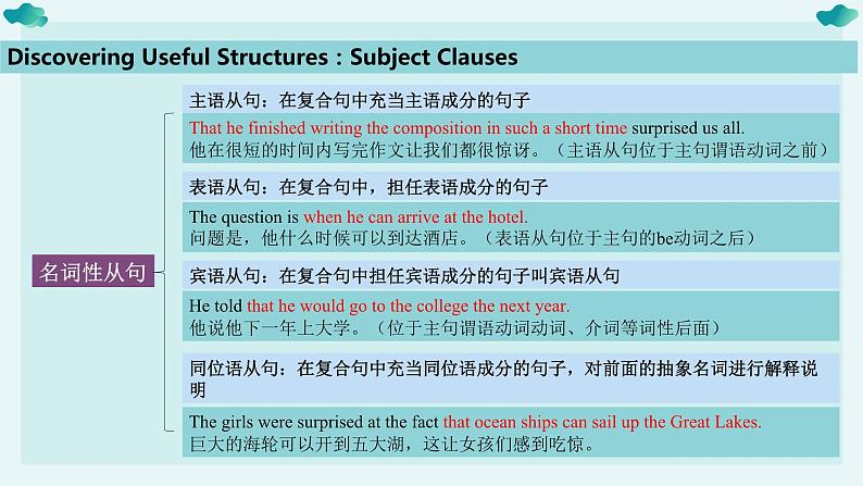 高二英语人教版 选择性必修一 Unit 5 Learning About Languge (Discover useful structures)（课件）02