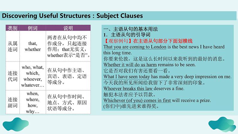 高二英语人教版 选择性必修一 Unit 5 Learning About Languge (Discover useful structures)（课件）03