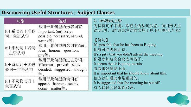 高二英语人教版 选择性必修一 Unit 5 Learning About Languge (Discover useful structures)（课件）05