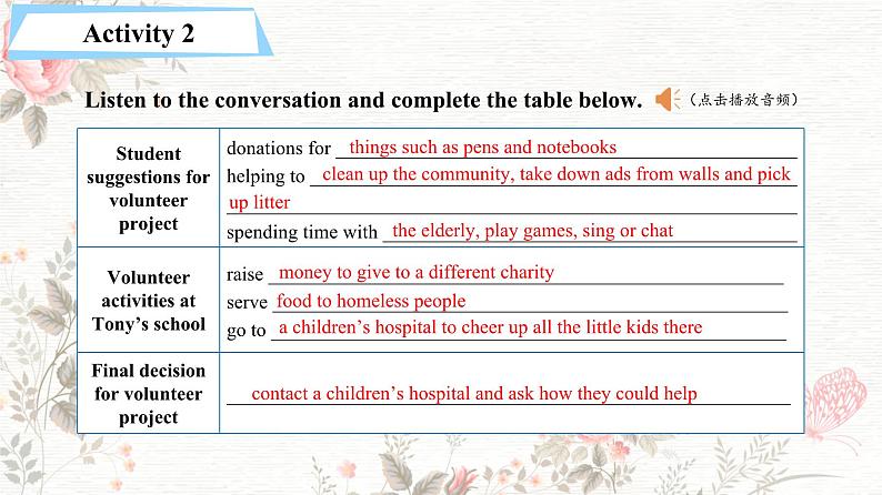 2023-2024学年高二英语人教版 选择性必修四  Unit 4 Using Language（课件）08