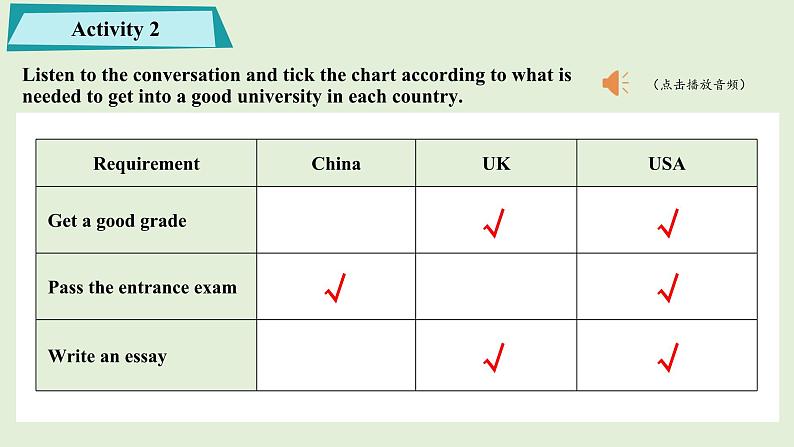 2023-2024学年高二英语人教版 选择性必修四  Unit 5 Using Language（听说课）（课件）第3页