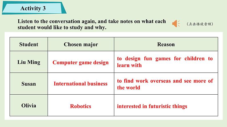 2023-2024学年高二英语人教版 选择性必修四  Unit 5 Using Language（听说课）（课件）第4页