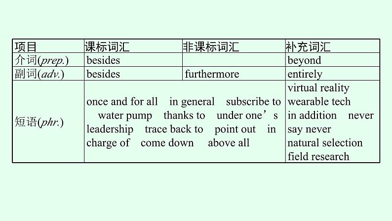 人教版高考英语一轮复习主题科学与技术Science and Scientists 科学与科学家课件06