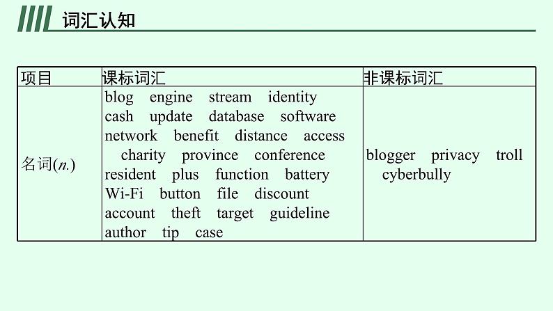 人教版高考英语一轮复习主题科学与技术The Internet 互联网课件第4页