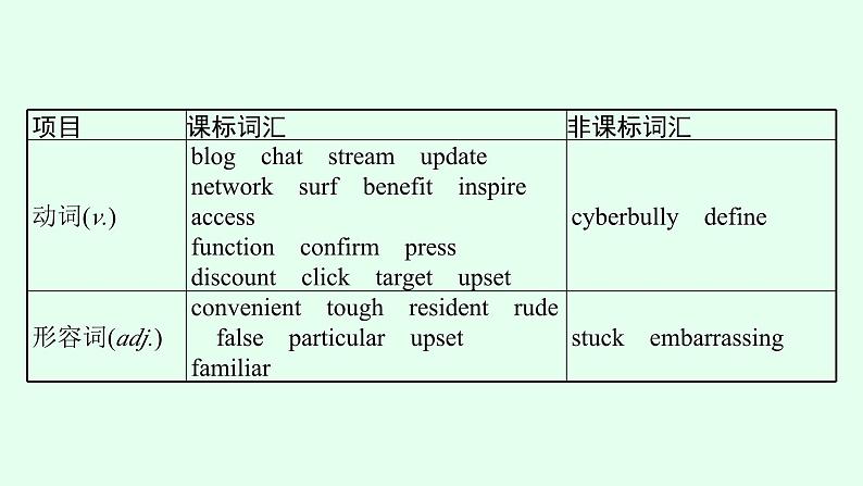 人教版高考英语一轮复习主题科学与技术The Internet 互联网课件第5页