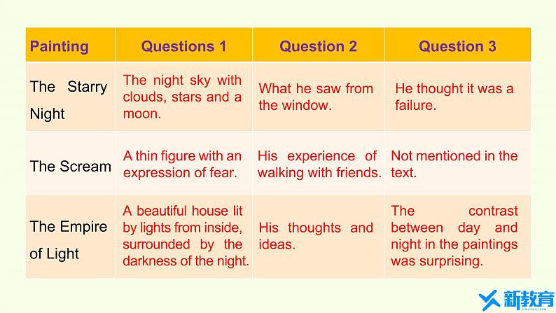 课件2：Lesson 1 Masterpieces（Comprehending）07