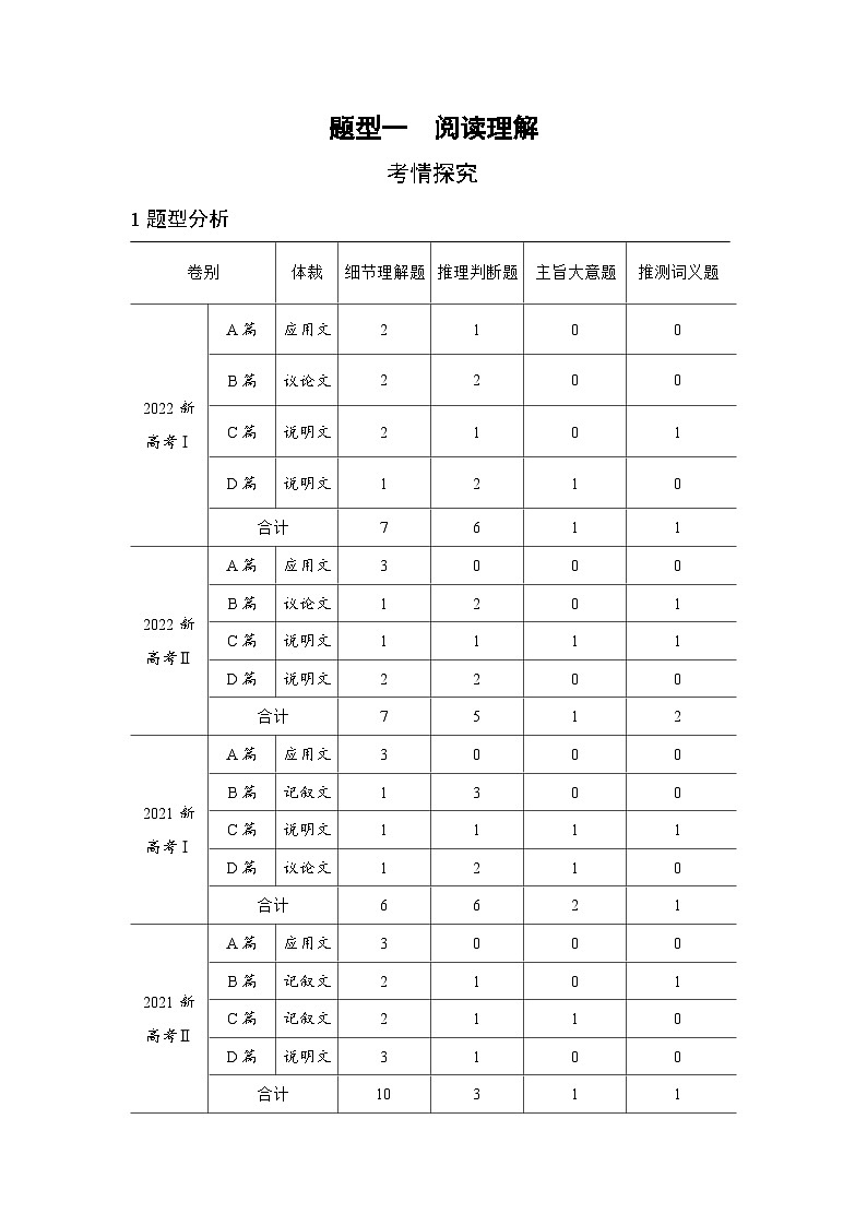 2024版新高考英语型一阅读理解--习题部分第1页