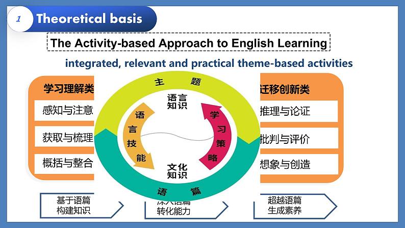 新人教版高中英语必修一Unit1Teenage Life-ReadingandThinking说课课件05