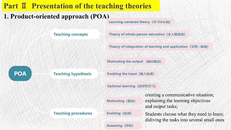 新人教版高中英语必修一Unit3ReadingandThinking-Living legends说课课件第8页