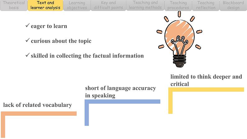 新人教版高中英语必修一Unit5LanguagesaroundtheWorld-ReadingandThinking说课课件第6页