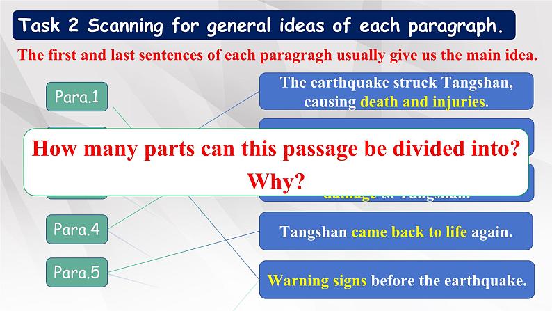 新人教版高中英语必修一Unit4Natural Disasters-Reading and Thinking课件第7页