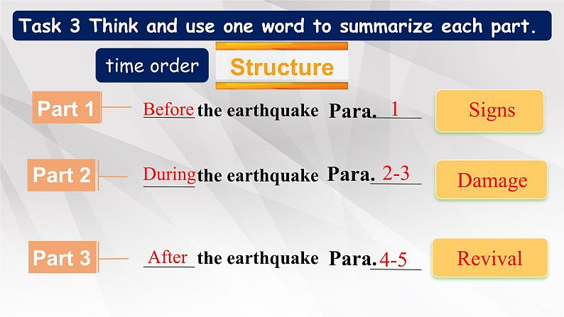 新人教版高中英语必修一Unit4Natural Disasters-Reading and Thinking课件第8页