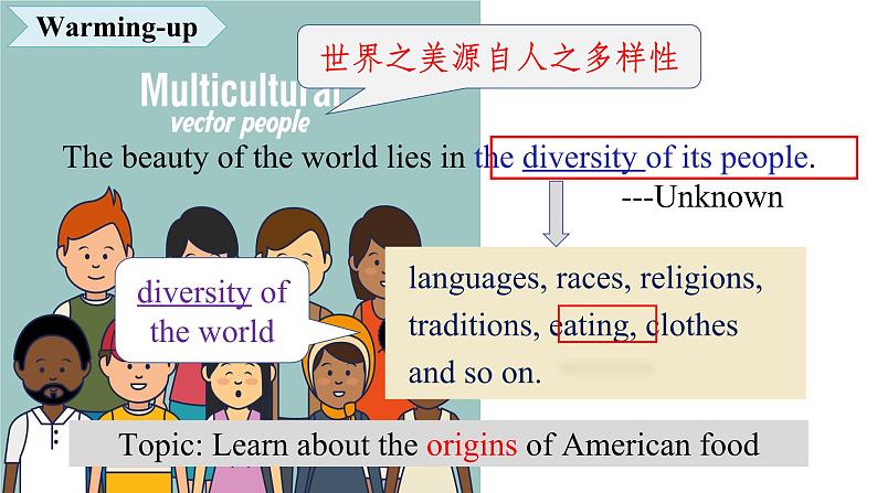 新人教版高中英语必修三Unit3Diverse Cultures-Listening and Speaking课件第2页