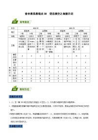 高考英语三轮冲刺查补易混易错点08  语法填空之有提示词（含解析）