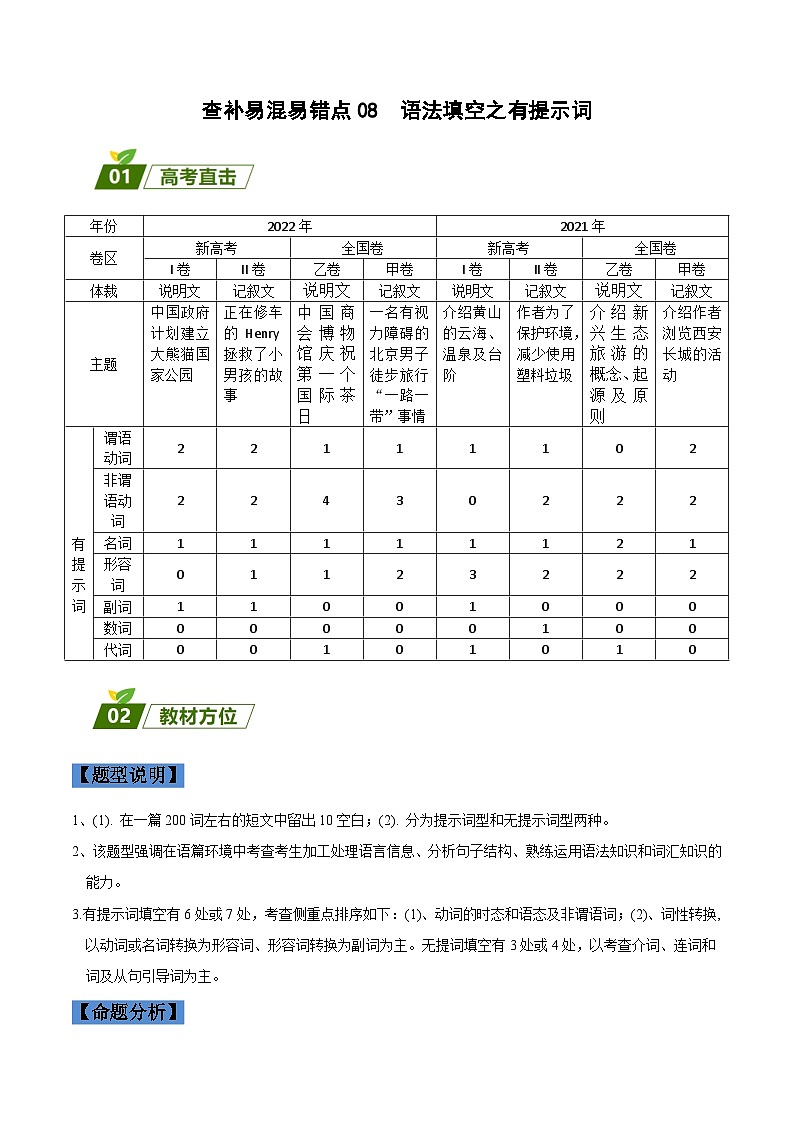 高考英语三轮冲刺查补易混易错点08  语法填空之有提示词（含解析） 试卷01