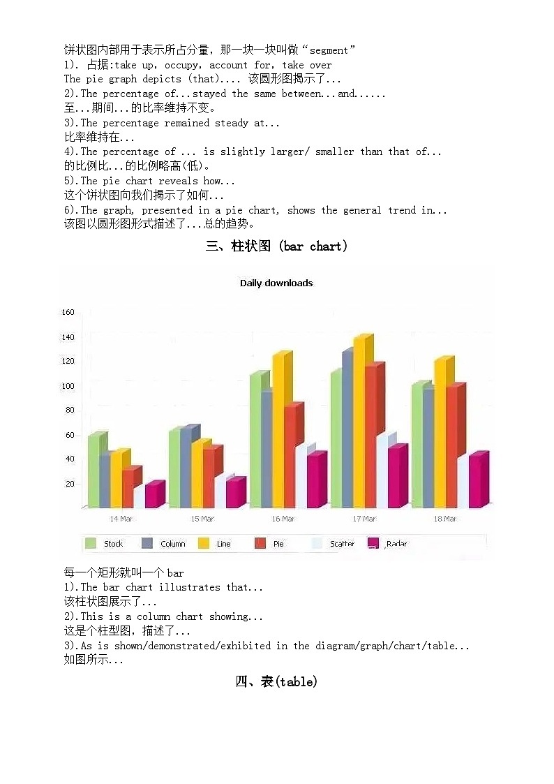 高中英语2024届高考复习图表类作文模板和句型整理汇总（共7类）第2页