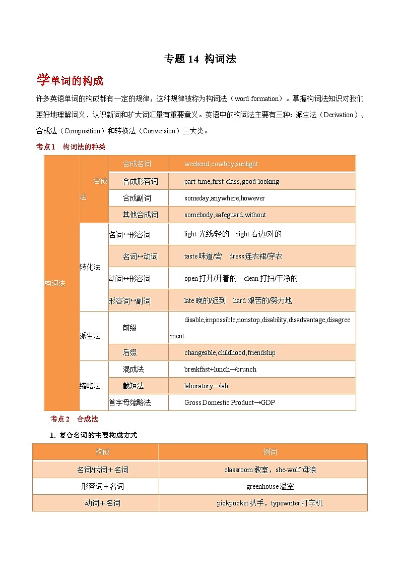 高考英语一轮复习基础过关练习专题14构词法 (含解析)第1页
