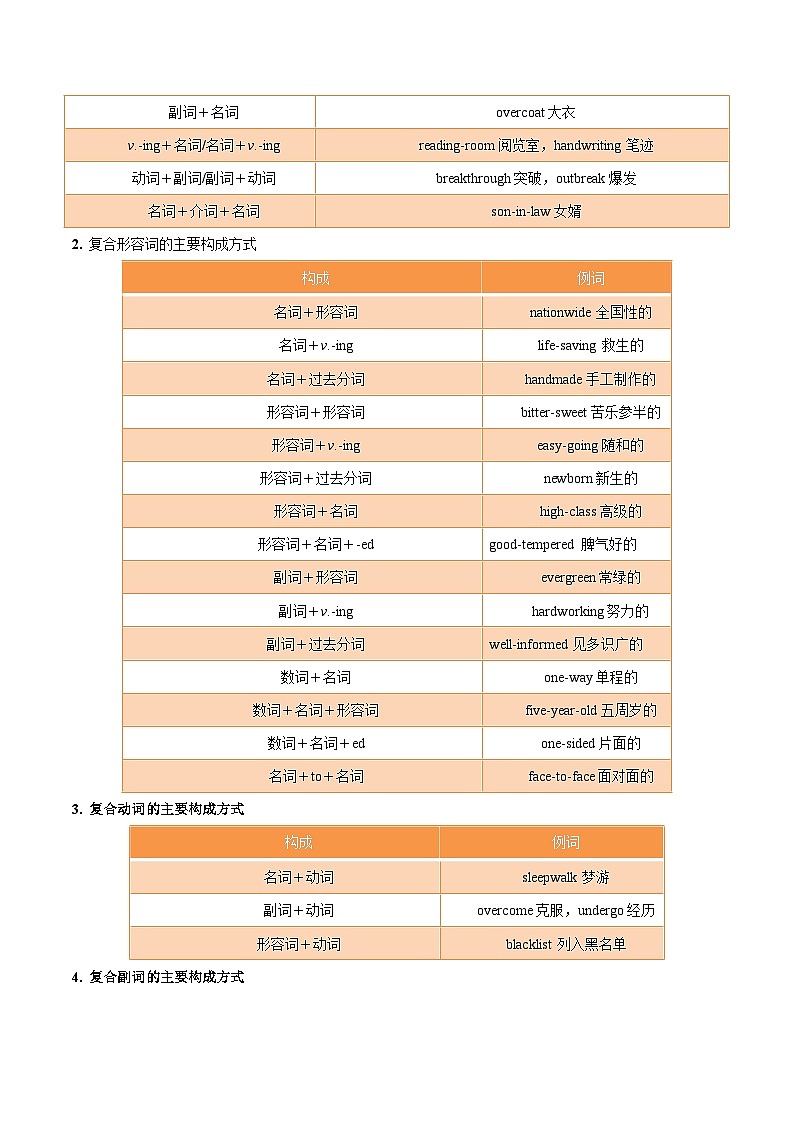 高考英语一轮复习基础过关练习专题14构词法 (含解析)第2页