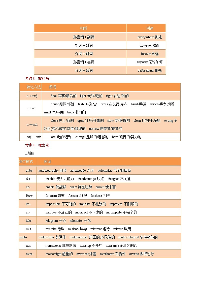 高考英语一轮复习基础过关练习专题14构词法 (含解析)第3页